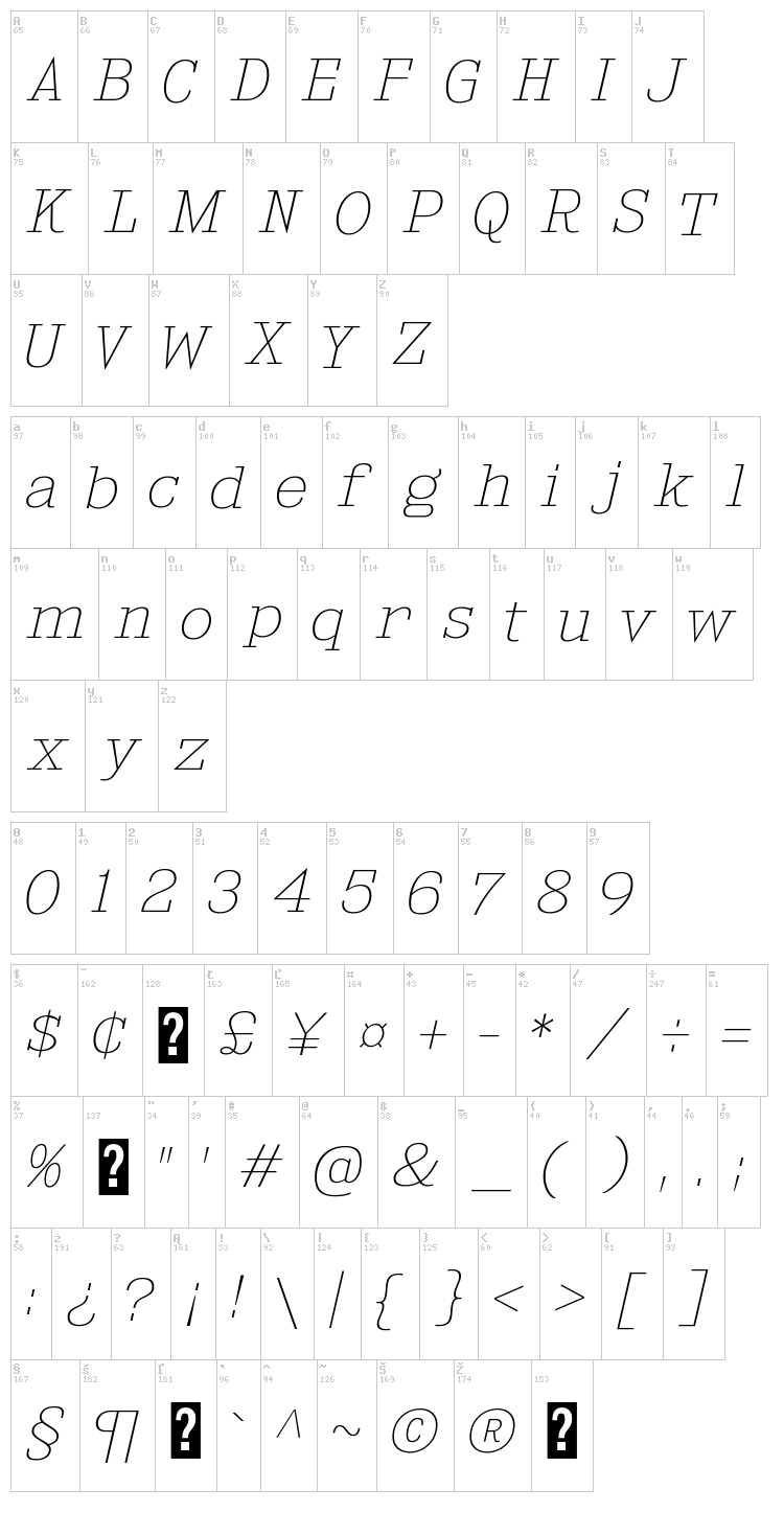 Kingsbridge font map